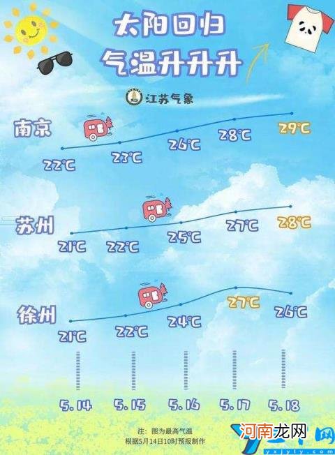 (南京一年四季的温度 南京气候特点)