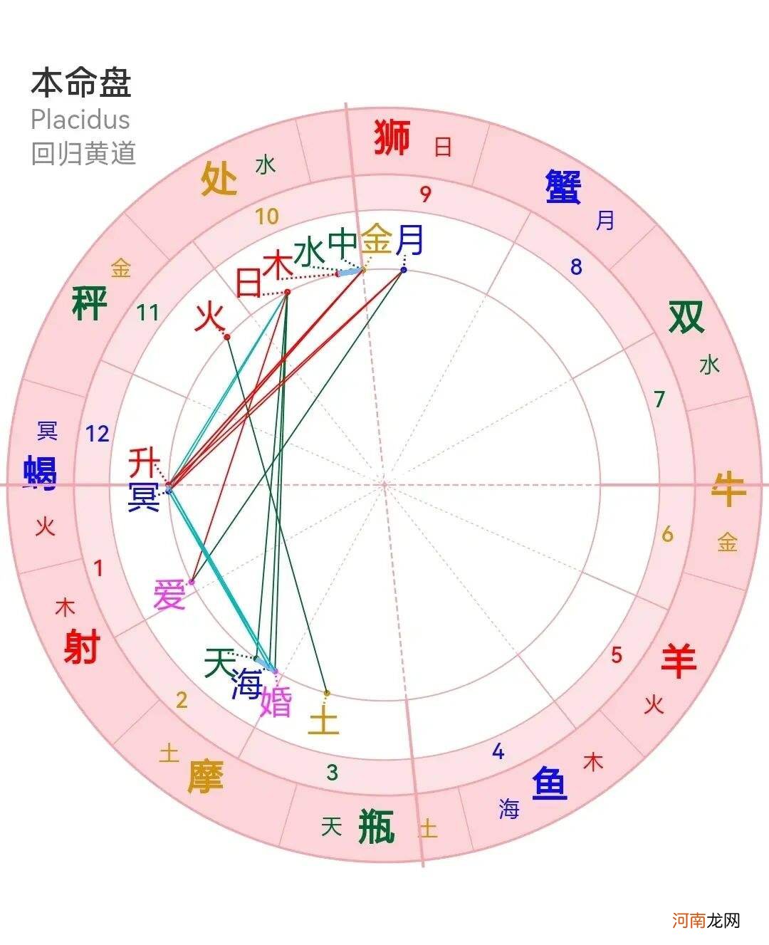 每月每日星座查询 毎日星座运势查询