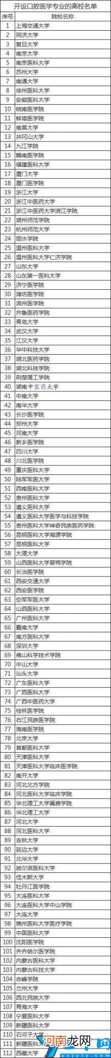 口腔医学专业比较好的学校有哪些 2022年口腔医学专业全国大学排名及就业前景