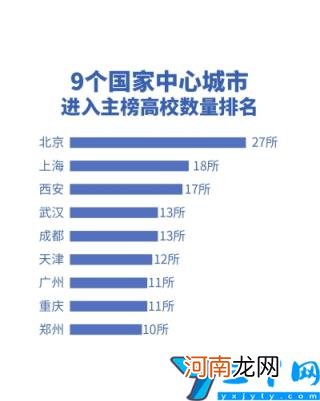 河南省前十名大学一览表 2022年河南大学排名全国第几位