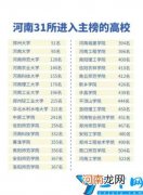 河南省前十名大学一览表 2022年河南大学排名全国第几位