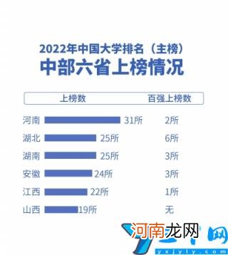 河南省前十名大学一览表 2022年河南大学排名全国第几位