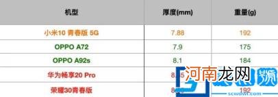 手机重量最轻排行 智能手机重量排行榜
