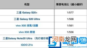 手机重量最轻排行 智能手机重量排行榜