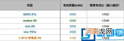 手机重量最轻排行 智能手机重量排行榜