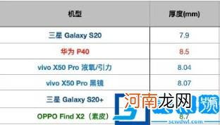 手机重量最轻排行 智能手机重量排行榜