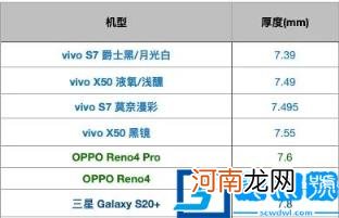 手机重量最轻排行 智能手机重量排行榜