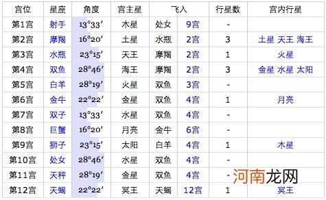 星座是按照阳历算还是按照阴历算 星座是按阳历算,还是按阴历算