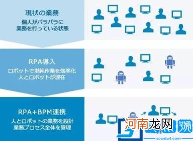 BPA是什么岗位 项目BP是啥岗位