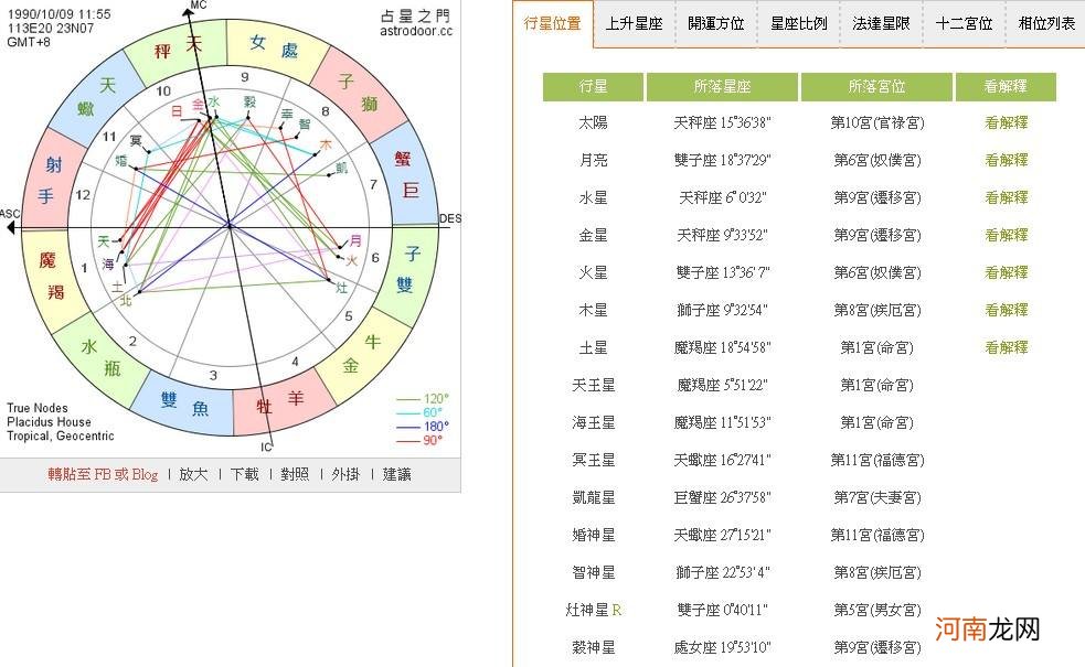 新浪星座运势查询手机版 新浪星座运势手机频道