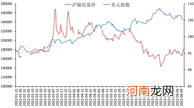 广发期货异动点评：收储消息炒作 镍价涨超4%