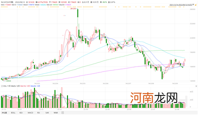 广发期货异动点评：收储消息炒作 镍价涨超4%