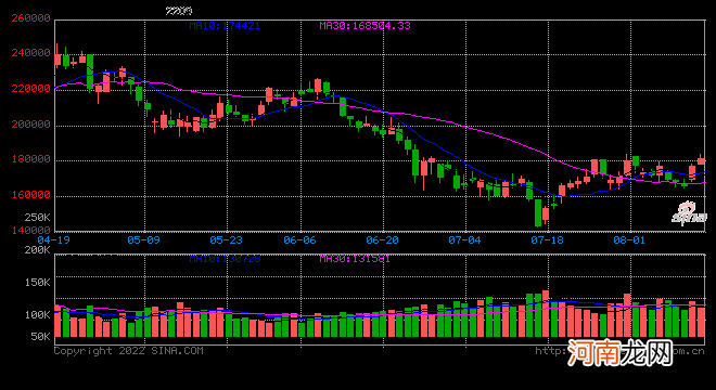 广发期货异动点评：收储消息炒作 镍价涨超4%
