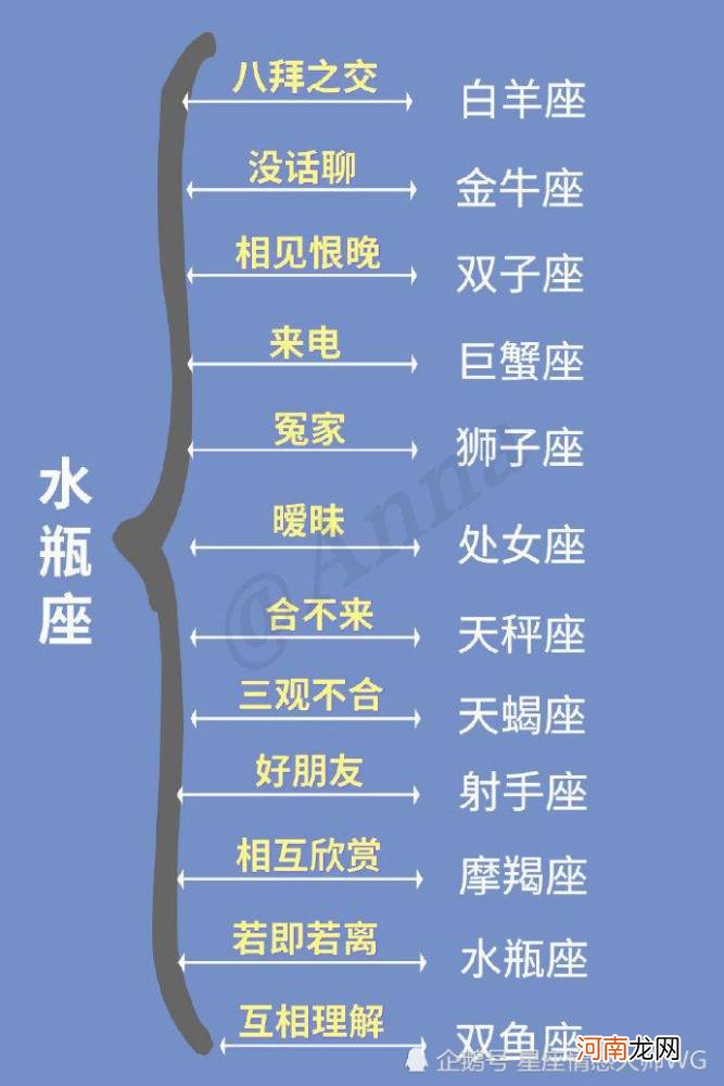 星座最配 金牛女和什么星座最配