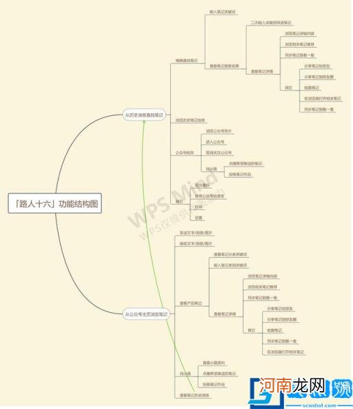 结构图怎么画 建筑结构图怎么画