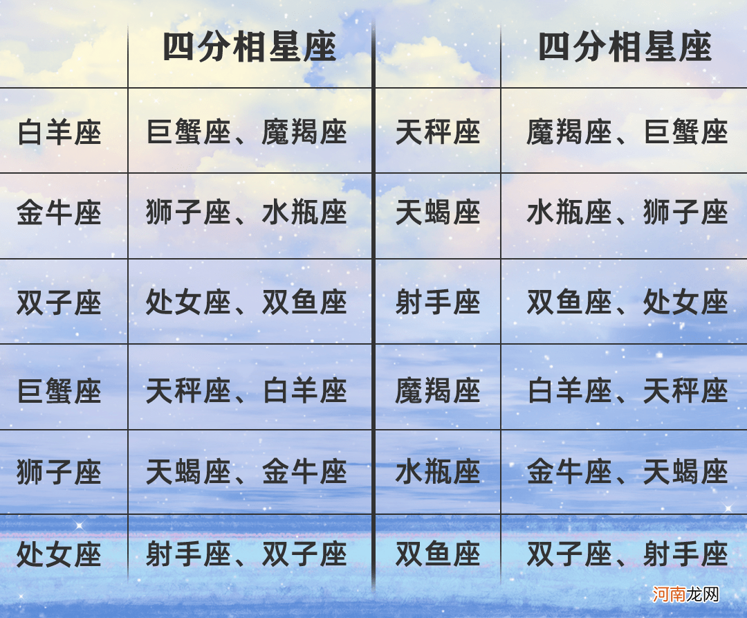 刑克相位 有四分相的星座更有吸引力？12星座的恋爱注意事项和吸引力法则