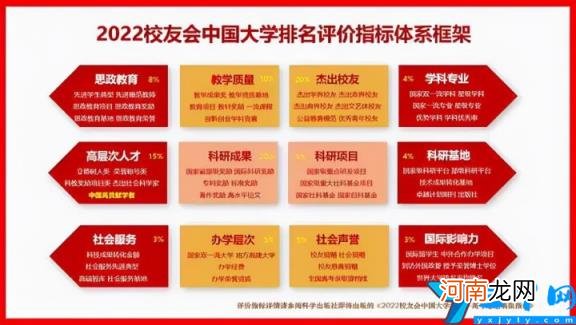 2022校友会中国政法类大学排名 西北政法大学排名2022最新排名