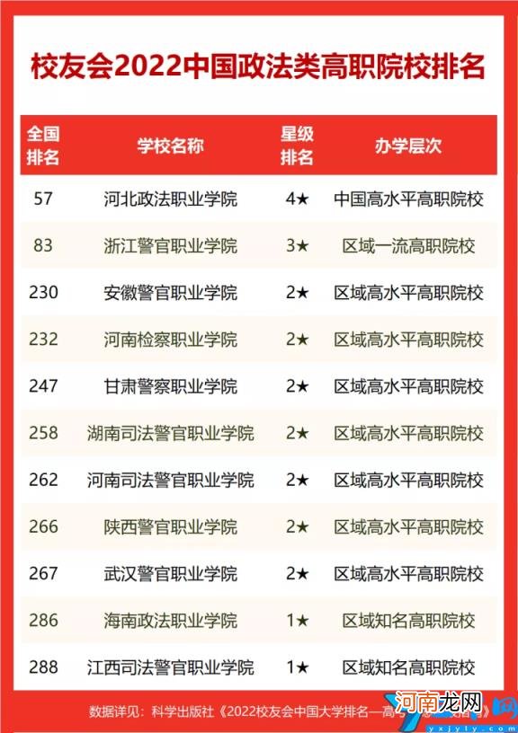 2022校友会中国政法类大学排名 西北政法大学排名2022最新排名