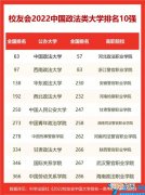 2022校友会中国政法类大学排名 西北政法大学排名2022最新排名