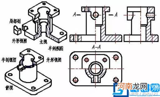 剖切符号的方向怎么看 剖切符号的方向怎么看举例说明