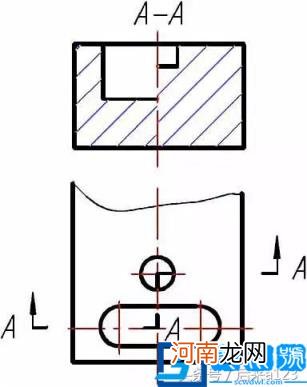 剖切符号的方向怎么看 剖切符号的方向怎么看举例说明