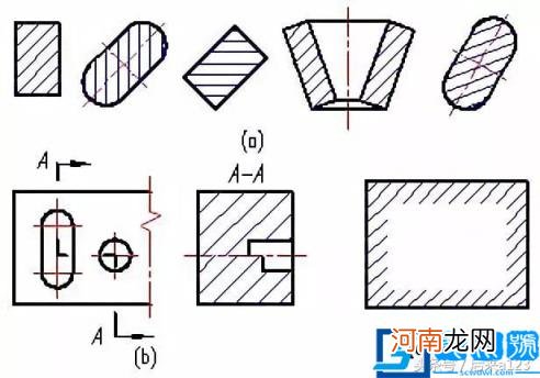 剖切符号的方向怎么看 剖切符号的方向怎么看举例说明