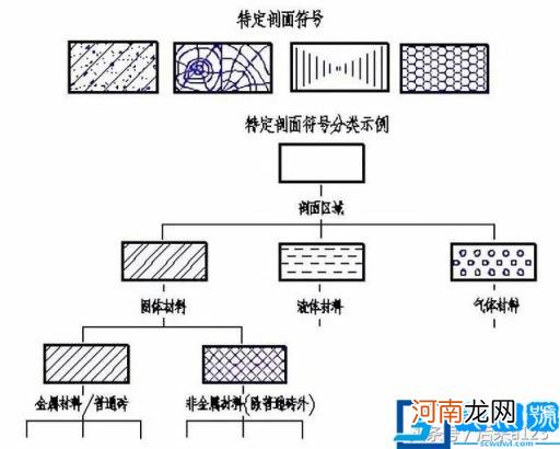 剖切符号的方向怎么看 剖切符号的方向怎么看举例说明