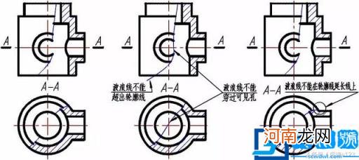 剖切符号的方向怎么看 剖切符号的方向怎么看举例说明