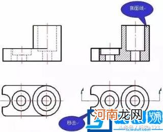 剖切符号的方向怎么看 剖切符号的方向怎么看举例说明