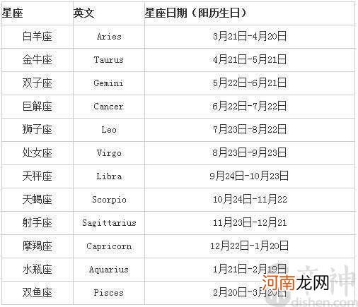 十二星座出生日期表阴历 十二星座的出生日期阴历