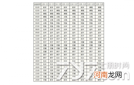 星座查询精准查询器 最精准星座查询