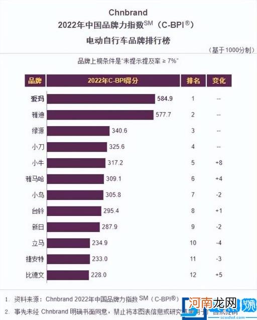 知名自行车品牌有哪些 出名自行车品牌有哪些