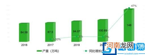 最好的核桃是哪里产的 哪里出产的核桃比较好