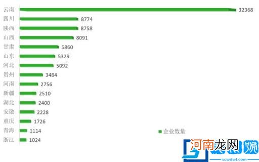最好的核桃是哪里产的 哪里出产的核桃比较好