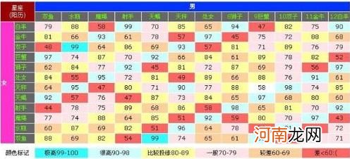 十二星座速配表进来看看很准的 十二星座速配表进来看看很准的!