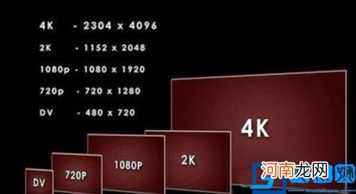 4k多大分辨率 4K分辨率多大