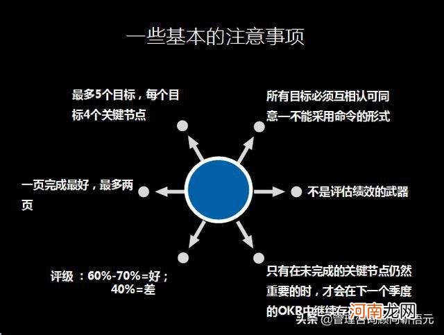 创业目标的内容 创业规划目标是什么