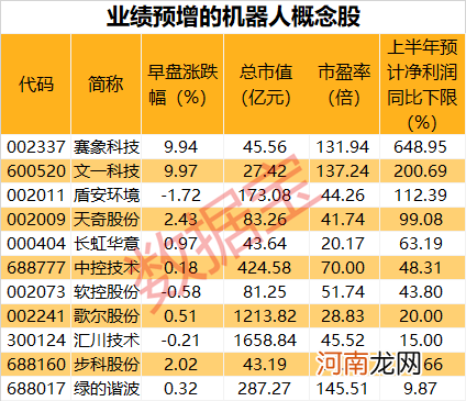 “铁大”引爆人形机器人概念，龙头20CM涨停，资金抢筹名单曝光