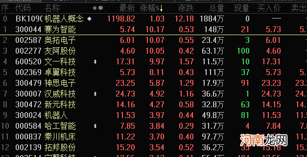 “铁大”引爆人形机器人概念，龙头20CM涨停，资金抢筹名单曝光