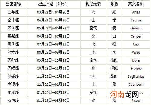 12星座的月份表农历 农历的十二星座月份表