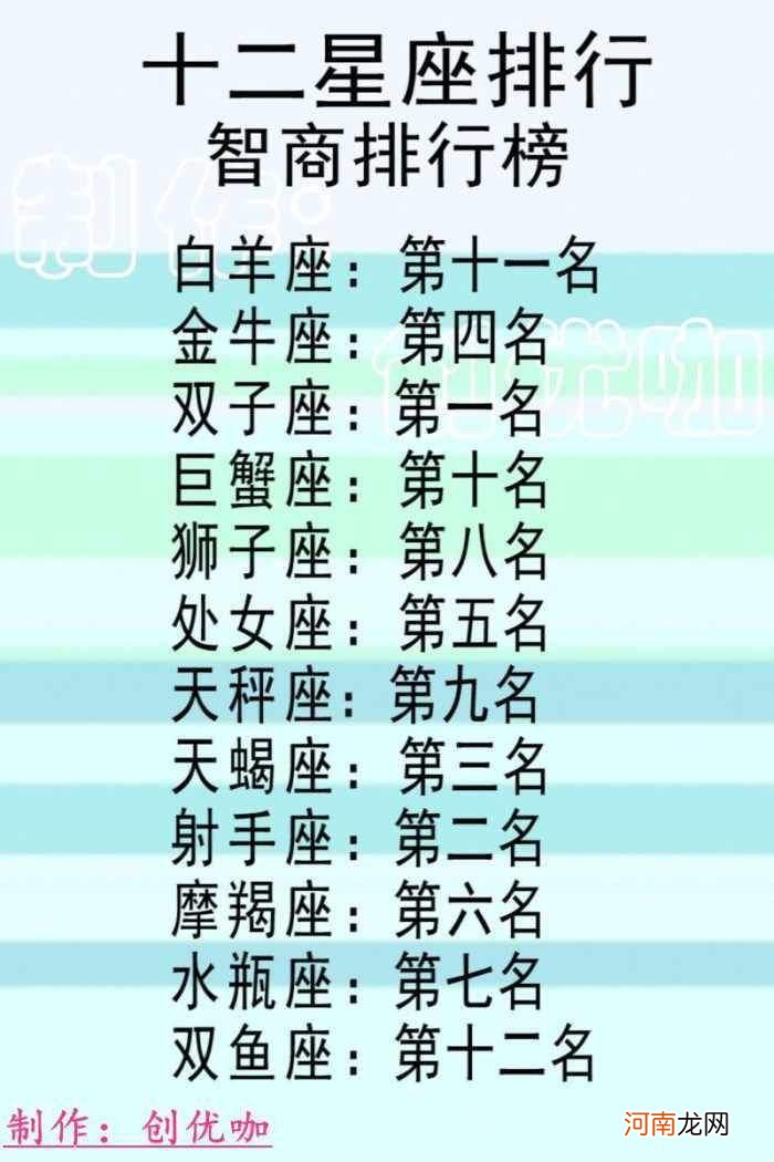 中国的十二星座里分别有什么座 中国的十二星座都有哪些