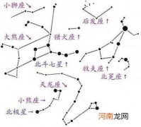 星座对应的星座图 十二星座对应的图