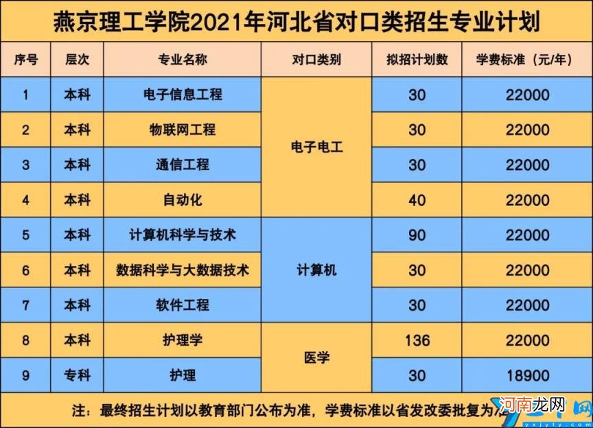 2022年燕京理工学院学费多少钱一年