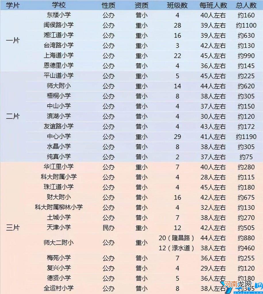 天津市重点小学排名 天津最好的小学排名完整榜单