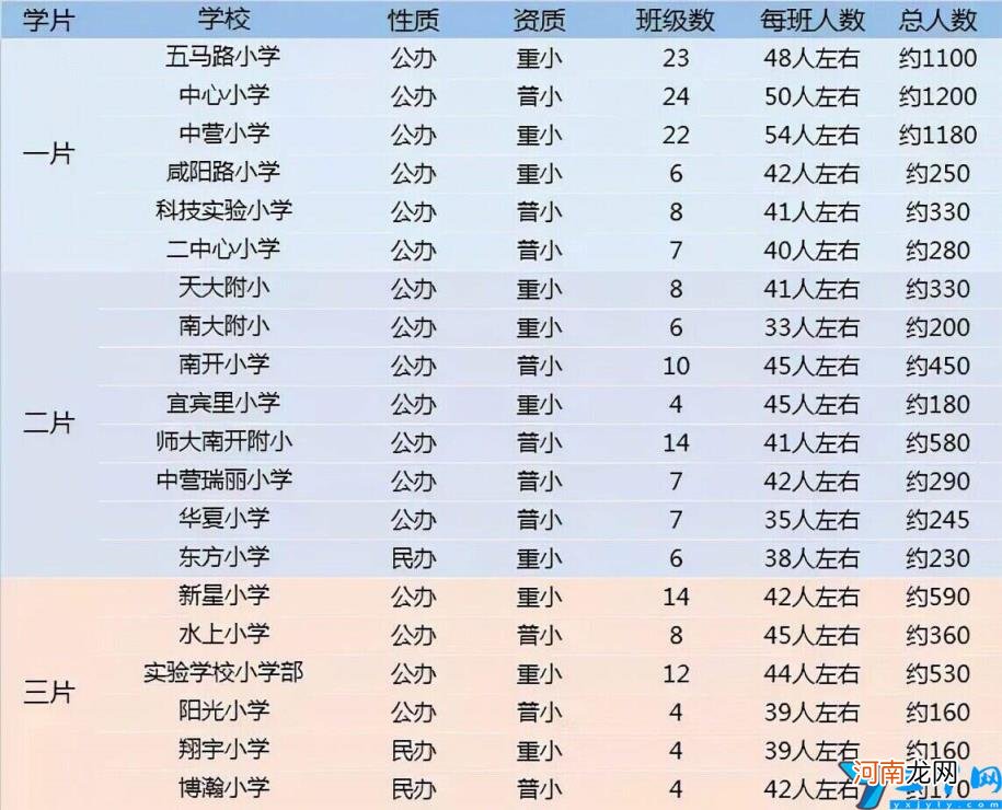 天津市重点小学排名 天津最好的小学排名完整榜单