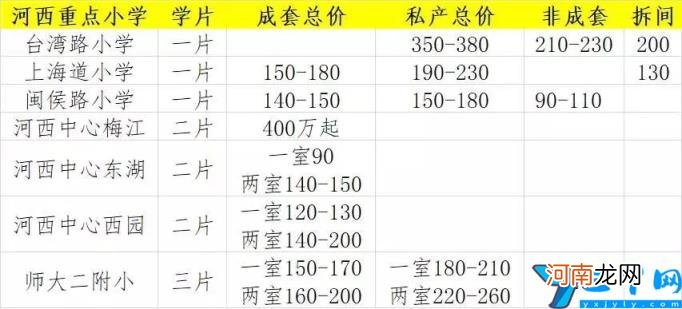 天津市重点小学排名 天津最好的小学排名完整榜单