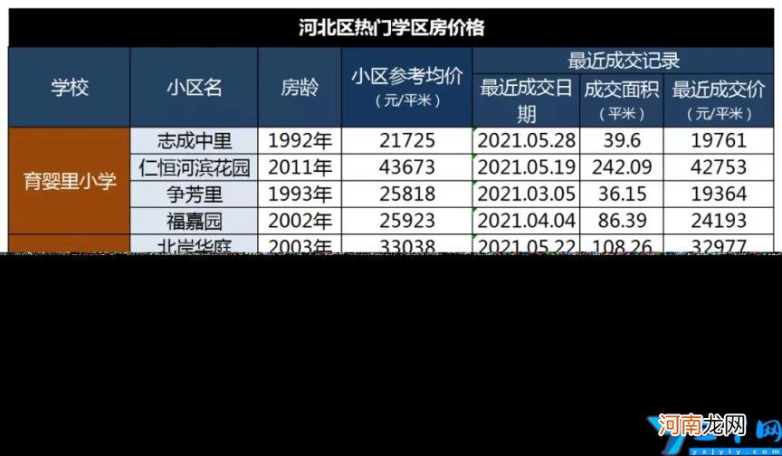 天津市重点小学排名 天津最好的小学排名完整榜单