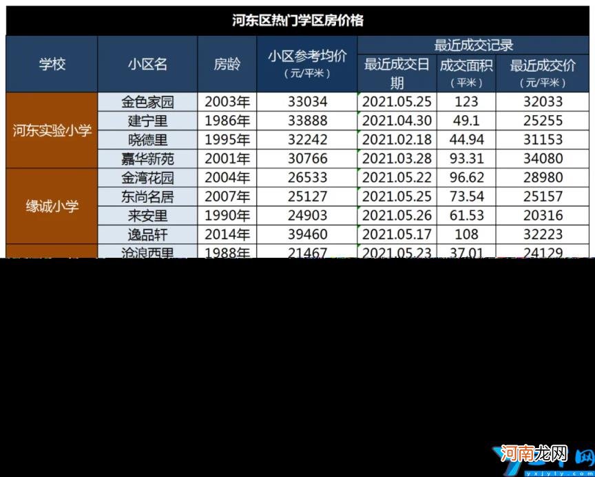 天津市重点小学排名 天津最好的小学排名完整榜单