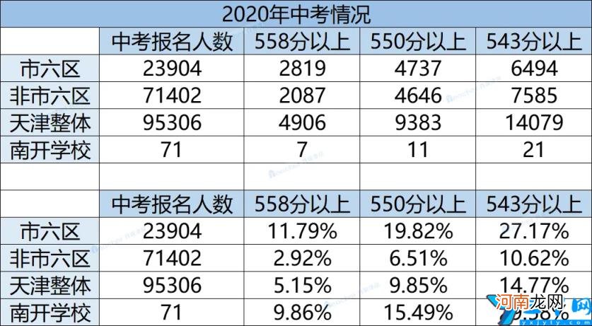 天津市重点小学排名 天津最好的小学排名完整榜单