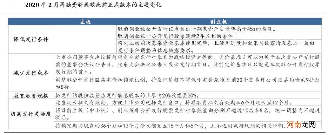 创业板新贵 创业板次新股